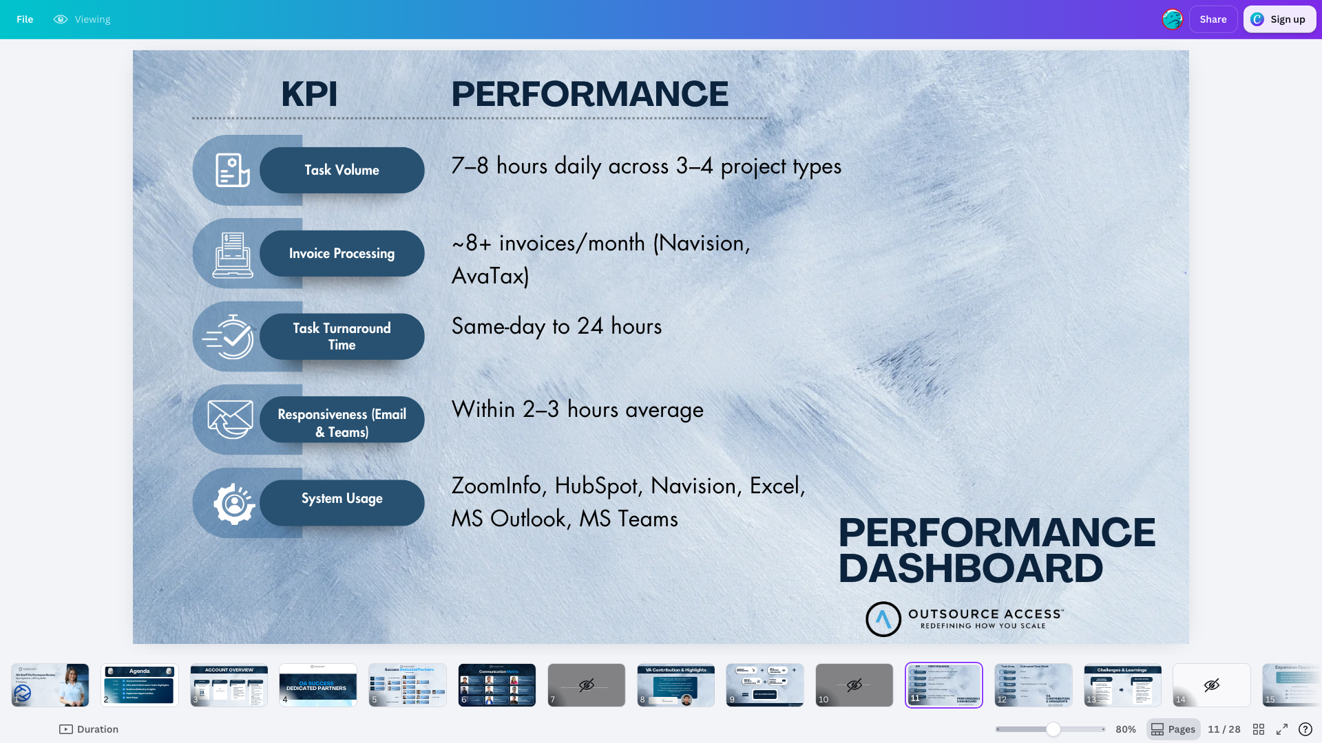 KPI Performance Dashboard