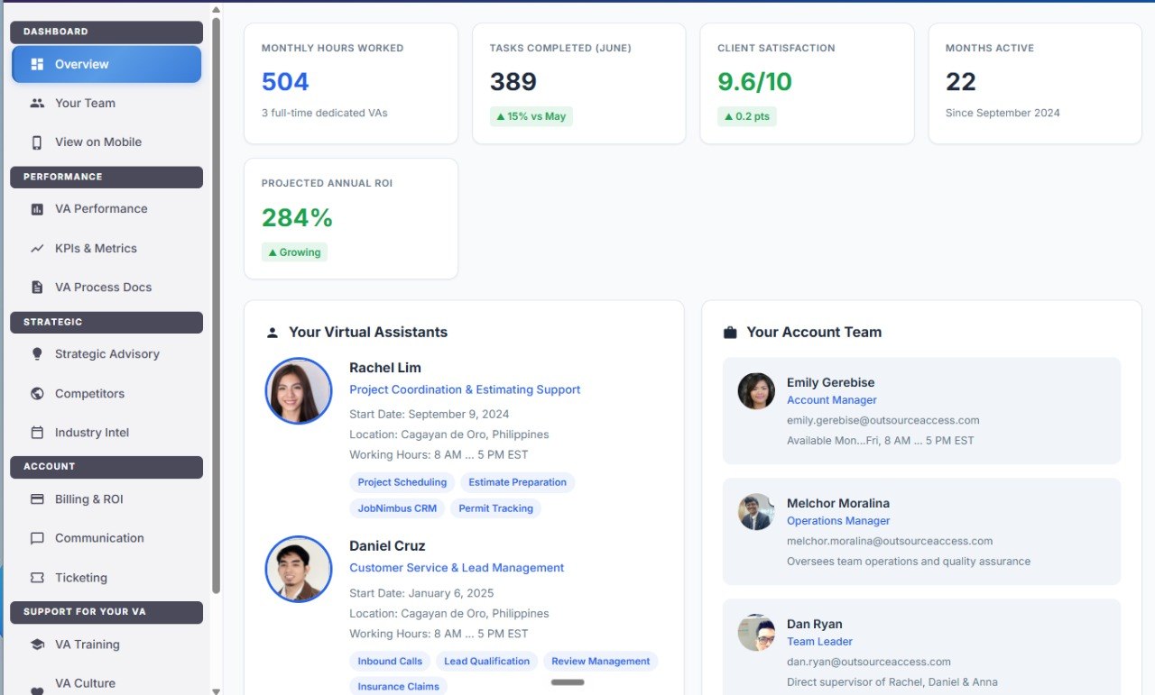 OA Client Dashboard Demo - Monthly Hours, Tasks Completed, Performance Metrics